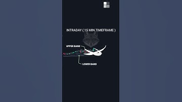 EASY BOLLINGER BANDS TRADING STRATEGY | Best Tutorial #Shorts #Viral