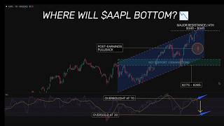 Where Will Apple Stock Bottom? $AAPL Post Earnings Chart Analysis 📊
