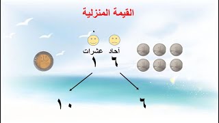 درس القيمة المنزلية / صف أول / ف2