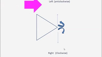 introduction to MSWLogo