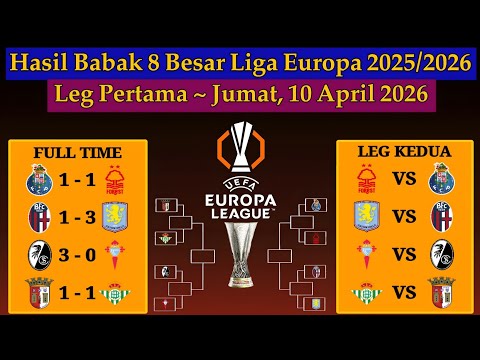 asikslot777 x JEPANG77 - Hasil 8 Besar Liga Europa Tadi Malam - Porto vs Nottingham Forest - Leg ke 1 Europa League 2025/2026