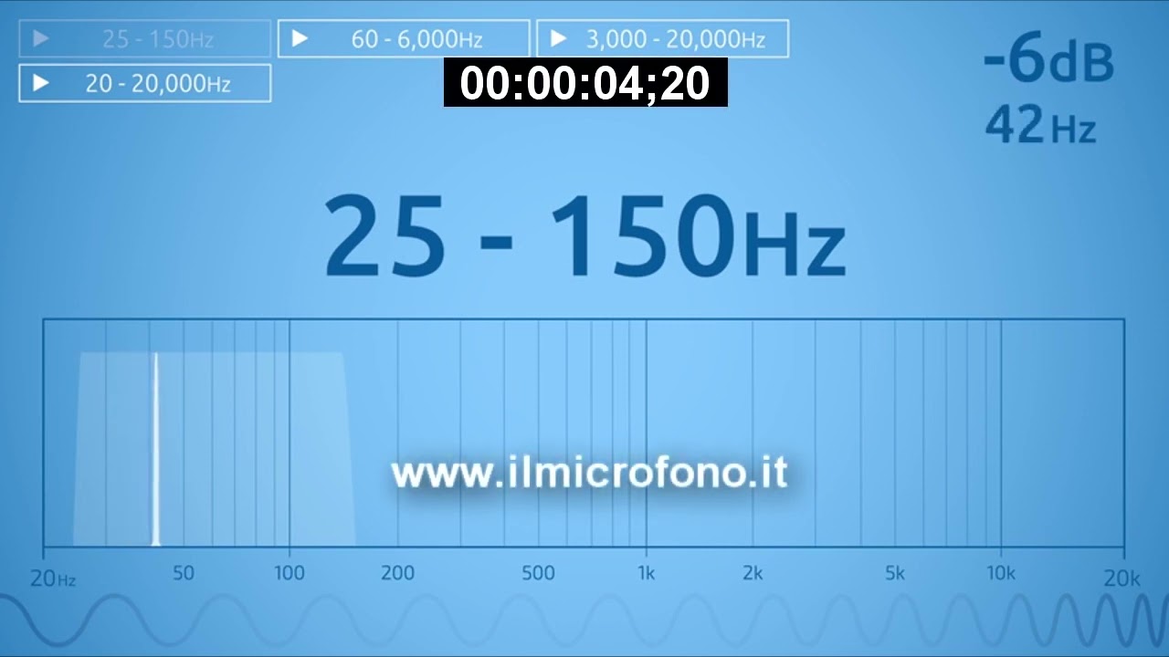 Test acustica ambientale sulle basse frequenze : sweep 25 150 Hz. Leggi la descrizione.