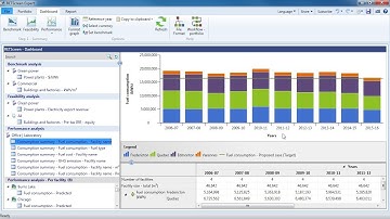 Portfolio Analysis with RETScreen Expert