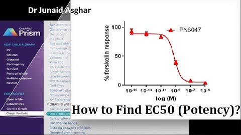 How to determine Potency (EC50 value) in Prism? | Step by Step | GraphPad Prism || Dr Junaid Asghar