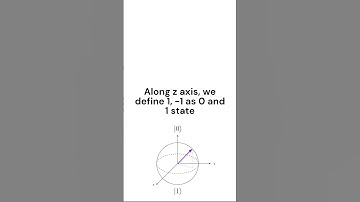 Understand Bloch sphere in 1 min #quantumcomputing #chemistry #quantummechanics  #quantumcomputer