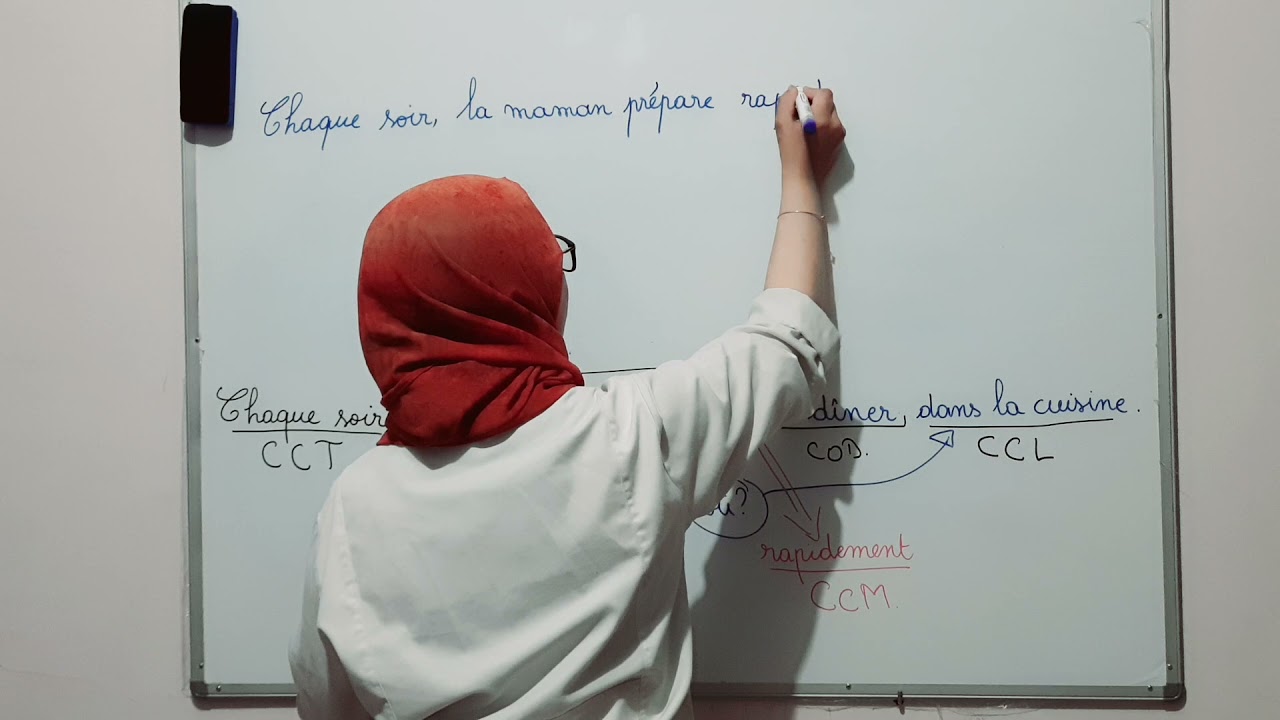 CCT? CCL? CCM? C'est quoi?