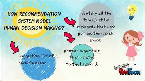 Amazon : Recommender System