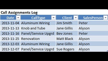 Client Call Log Template