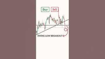 I Tested A Trendline Breakout Trading Strategy | #trading #crypto #forex #stockmarket