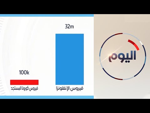 الفرق بين أعراض الإنفلونزا العادية وأعراض فيروس كورونا