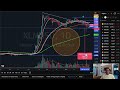 Análise semanal cripto - 9 fevereiro - semana decisiva
