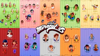 🐞Miraculous | Family Tree of the Characters🐾