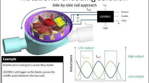 A Differential Inductive Switch For Sensing
