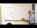 Derivatives and Shadow Movement Concepts