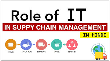 Role of IT in SCM in Hindi | Unlocking Supply Chain Efficiency - IT Solutions for Disruptions | ppt