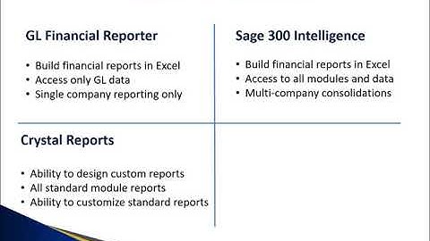 An Introduction Into Sage Intelligence