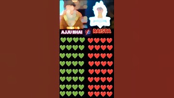 Ajju Bhai vs Raistar 😱🔥 @RaiStar @TotalGaming093 #shorts #short #viral #today