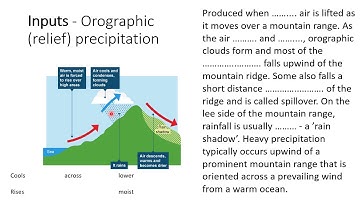 Water Lesson 2 Drainage basins
