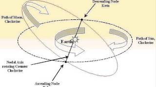 Download Lagu Rahu in the 1st house \u0026 Ketu in the 7th House MP3