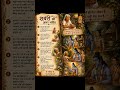 Shabari ki kahani #bhaktcharitra #siyaram #shabari #kids #trending