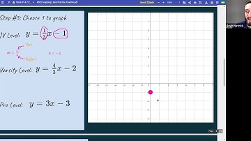 Graphing Lines with Negative y Int