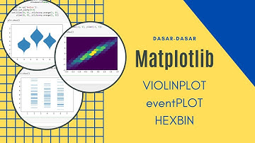 VIOLIN PLOT || EVENTPLOT || HEXBIN PHYTON MATPLOTLIB