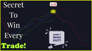 This tradingview Indicator predicts 100% accurate reversals | I Tested AI TradingView Strategy