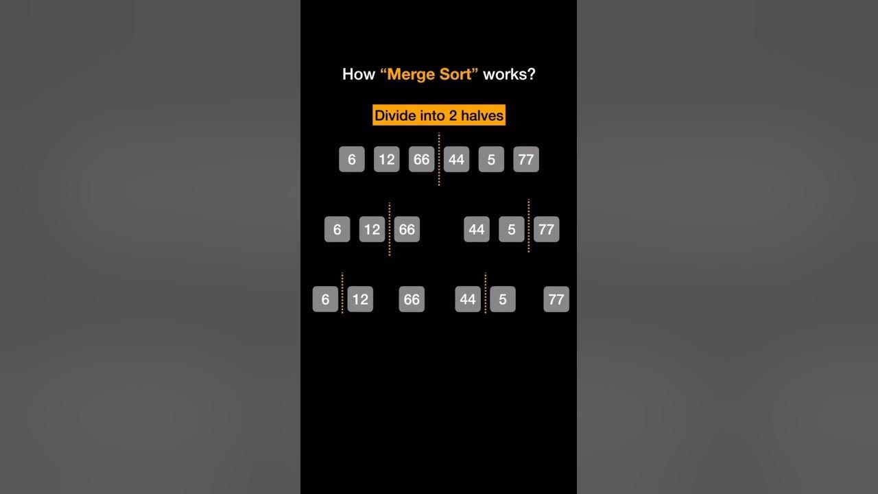 How Merge sort works #shortsfeed #coderslife #dsa #softwareengineering ...