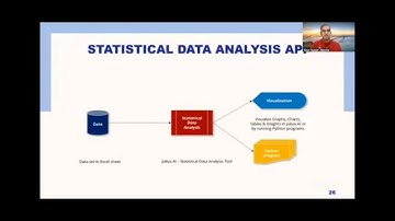 Workshop India AI Tinkerpreneur  2025 ( session 6) Atl Lab   @AIMtoInnovate @NITIAayogOfficial