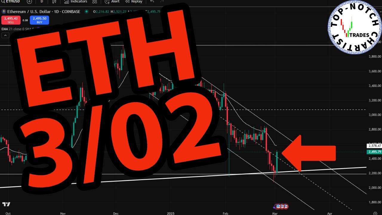 ETH/USD Crypto: Price Predictions Using Technical Analysis.