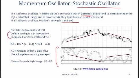 CFA level-1- Technical Analysis Lecture 2 mp4