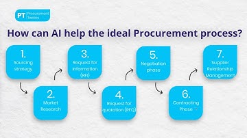 AI and ChatGPT Fundamentals in Procurement [Free Webinar]