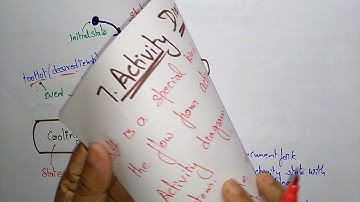 state and activity diagrams | UML |