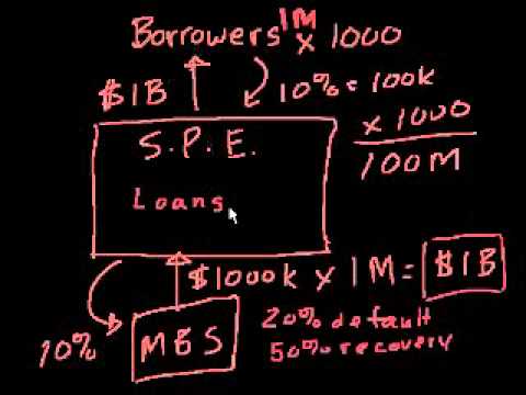 Khan Academy on Mortgage Backed Securities Part 3 Khan Academy on Mortgage Backed Securities Part 3