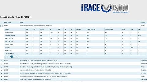 Best UK Horse Racing Ratings