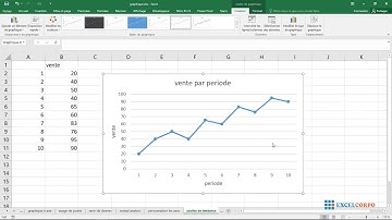 31 Créer ou construire une courbe de tendance avec Excel