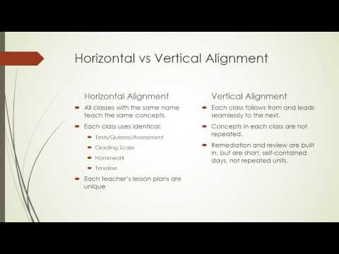 Horizontal and Vertical Curriculum