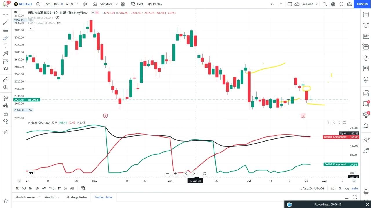 Learn Andean Oscillator Hindi + English TA Tutorial Part 138