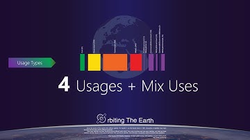 Data Visualization of the World Satellites