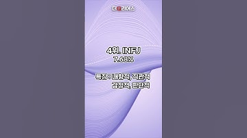 대한민국 MBTI 유형 TOP10