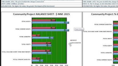 Acuitas Simulator: Introduction: Graphical Decision Support Module
