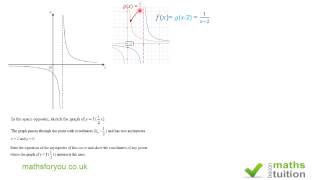 Transformation of exponential function graph by stretch iGCSE, GCSE, High School Algebra