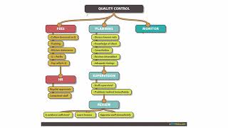 Quality control ACCA P7/AAA/AUDIT/F8 - Lec # 09-01