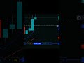 Transaction Flow sa Trade kasay hoti ha #trading #scalpingtradingstrategybanknifty #cryptocurrency