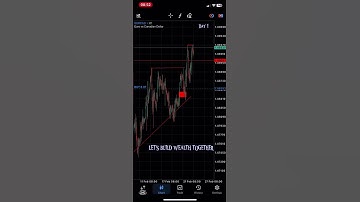 EURCAD Forex Trading Strategy