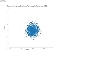 CSE 564 Lab 2 Visualization