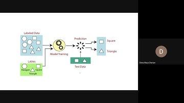 KTU l CST 383 l Concepts In Machine Learning l S5 Minor l Module 1 l 2022