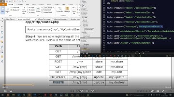 CRUD Laravel restful api restful resource controller part 1