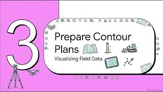 CPCCBC4018 Develop a Contour Grid