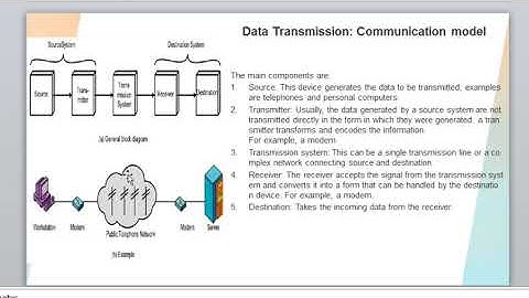 CS307 Data Communication-module 1-Introduction to Data Communication
